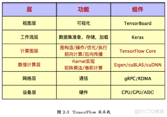 TensorFlow基础剖析_tensorflow_19